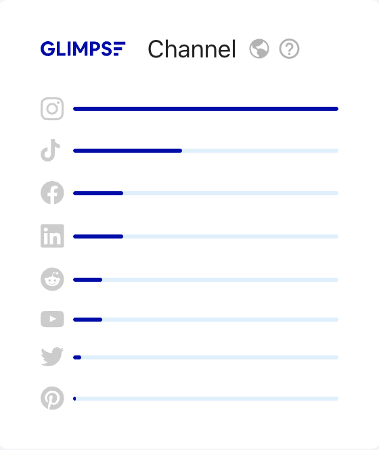 social channels