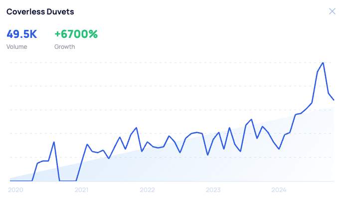 Coverless Duvet product trend